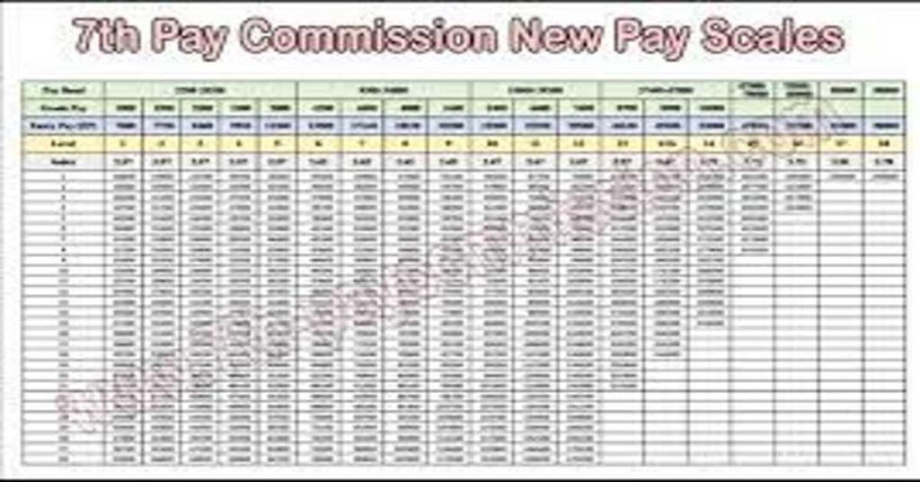 Pay Scale Chart - 7 Pay Matrix Of All Posts In India