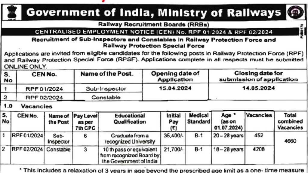 Railway RPF Job 2024